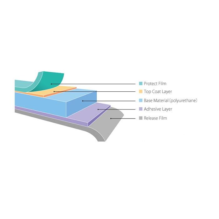 PPF Layers